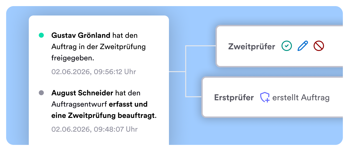 4-Augen-Prinzip